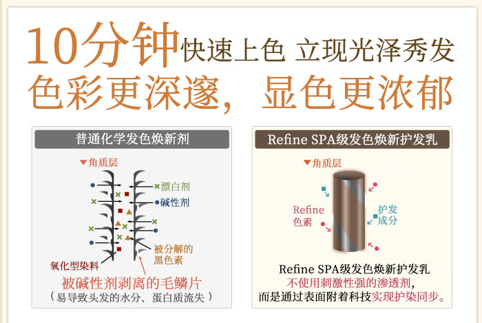 Refine SPA级发色焕新护发乳商品介绍